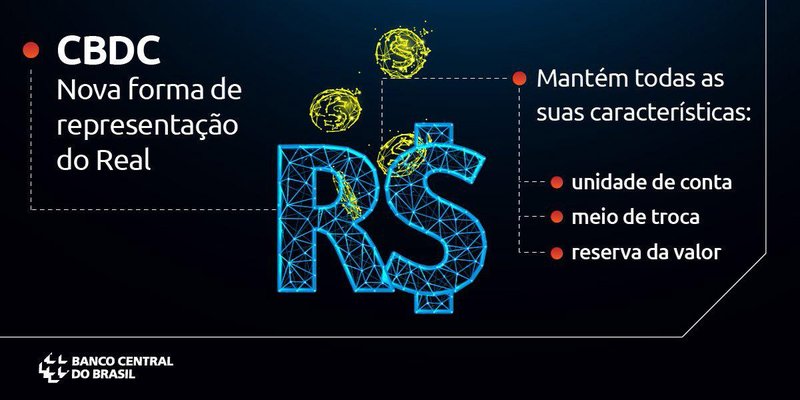 Fonte: Banco Central/Twitter/Divulgação.