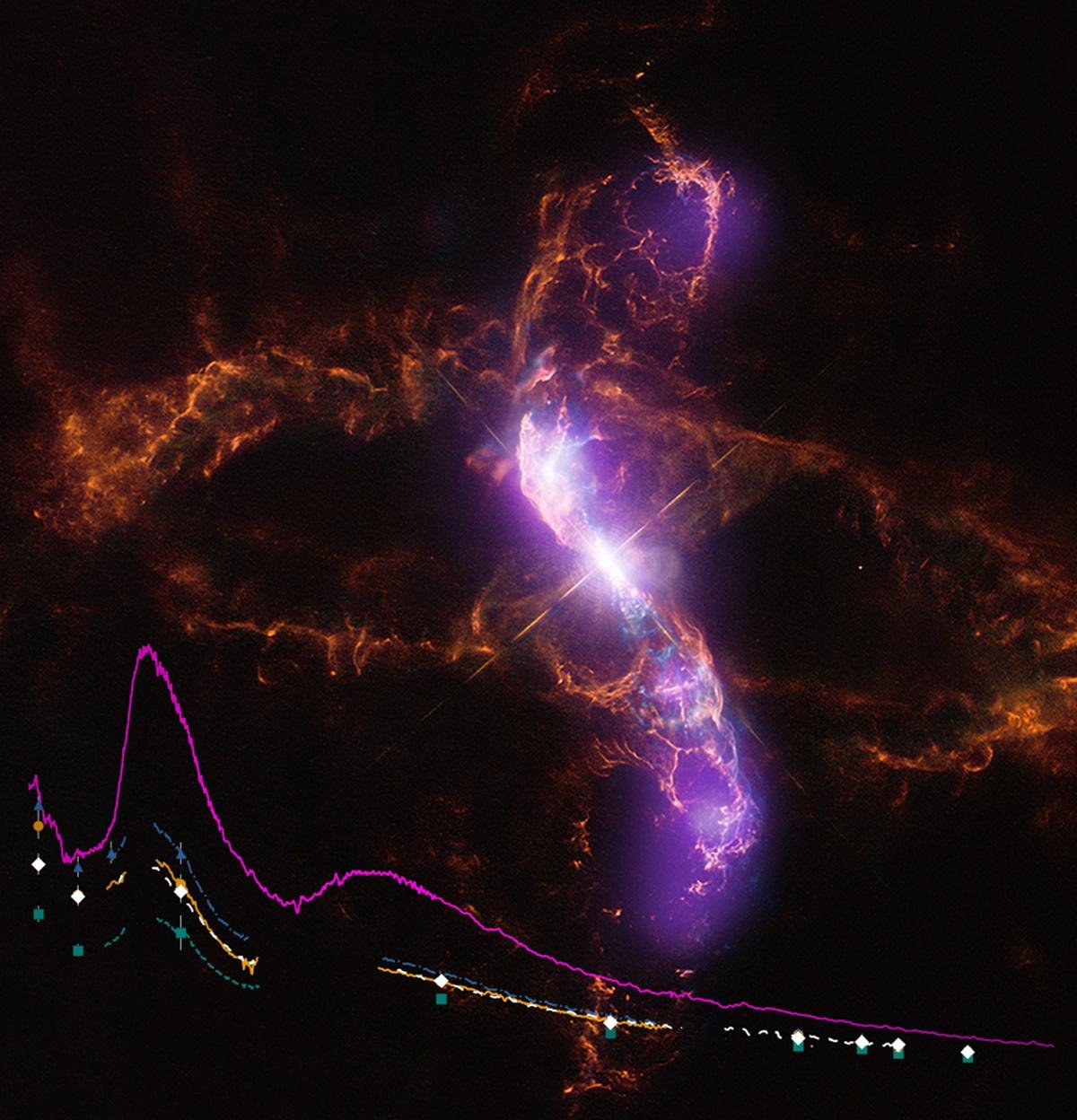 Imagem composta do sistema estelar binário R Aquarii