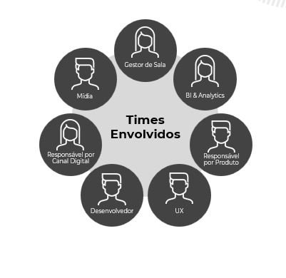 Equipe de trabalho