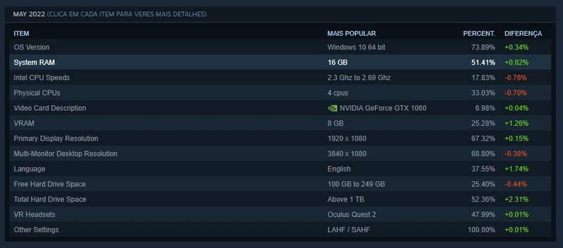 Relatório dos softwares e hardwares mais populares