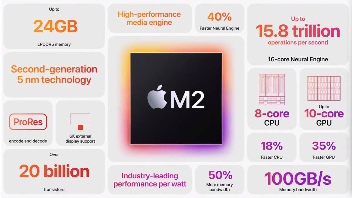 Chip M2, novo processador da Apple, foi apresentado na WWDC 2022.
