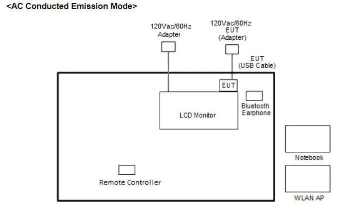 Diagrama das conexões entre o Google G454V e um monitor LCD 