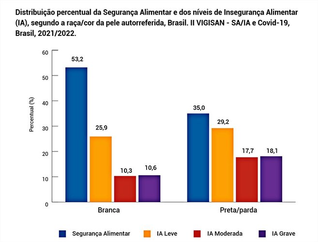 Fonte: Olhe Para a Fome/Divulgação.