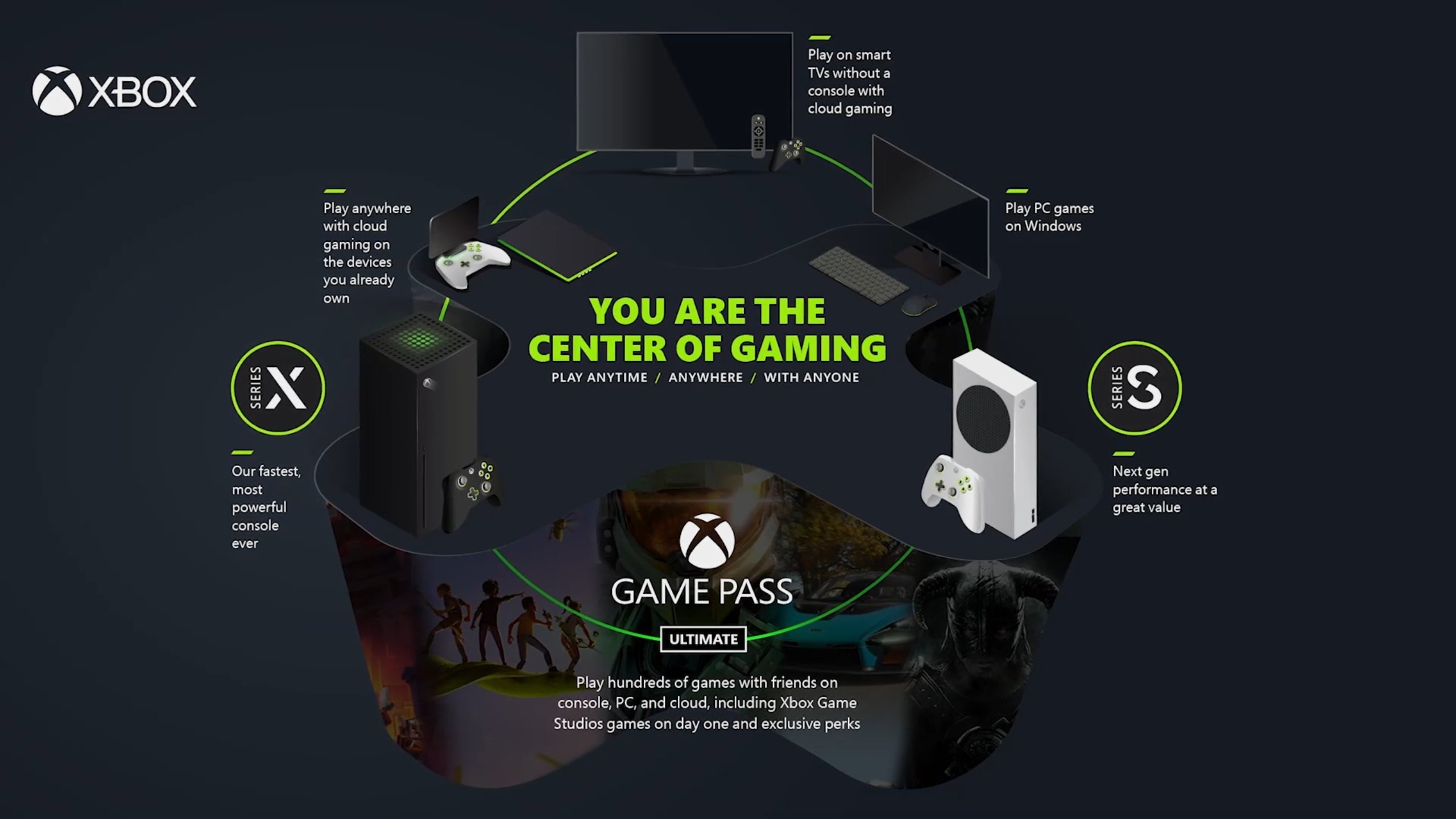 O futuro do Xbox: Microsoft fala sobre novidades de games e