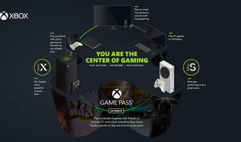 O futuro do Xbox: Microsoft fala sobre novidades de games e serviços