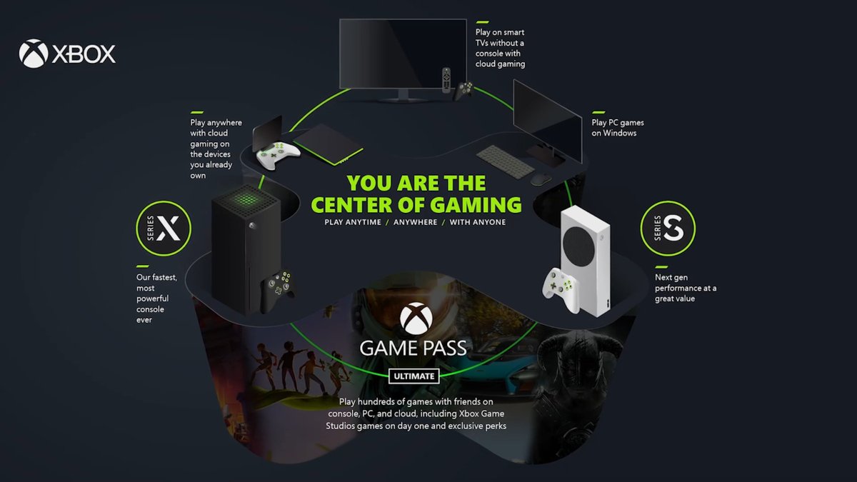 MIX Informática - A Razer e o Xbox estão promovendo uma oferta de  distribuição de códigos de um mês grátis para o Xbox Game Pass no PC. De  acordo com o anúncio