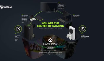 Jogos da Activision no Xbox Game Pass: o trabalho começa hoje