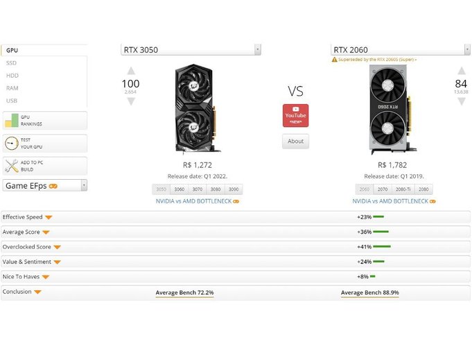 RTX 3050 não surpreende ao perder para RTX 2060 em testes sintéticos