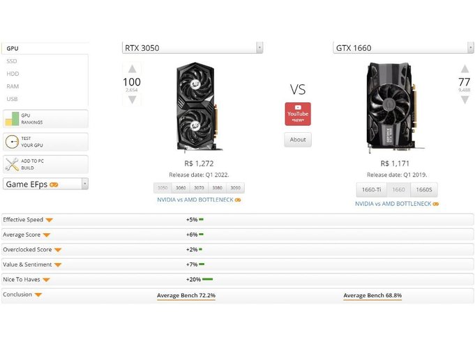 RTX 3050 tem desempenho das GTX 1660, mas é compatível com Ray Tracing e DLSS