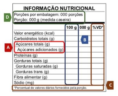 Exemplo de como deve ficar a nova tabela nutricional dos alimentos