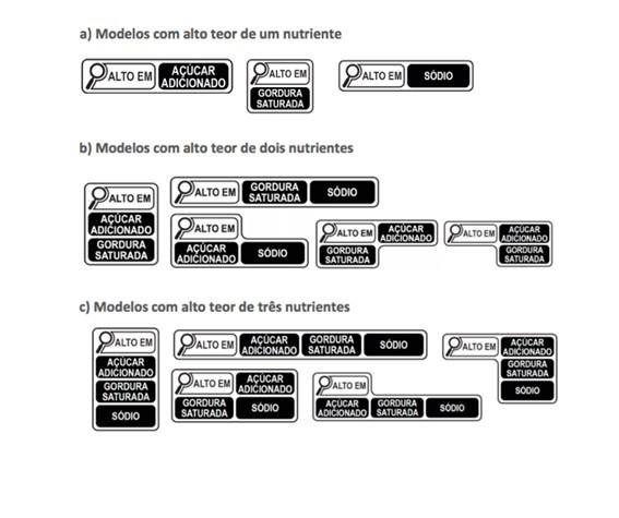 Exemplo da rotulagem frontal dos alimentos  