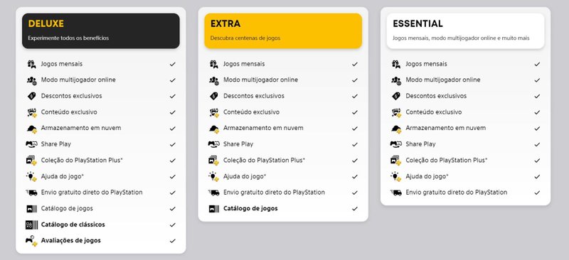 Novos planos da PS Plus já estão disponíveis oficialmente no Brasil.