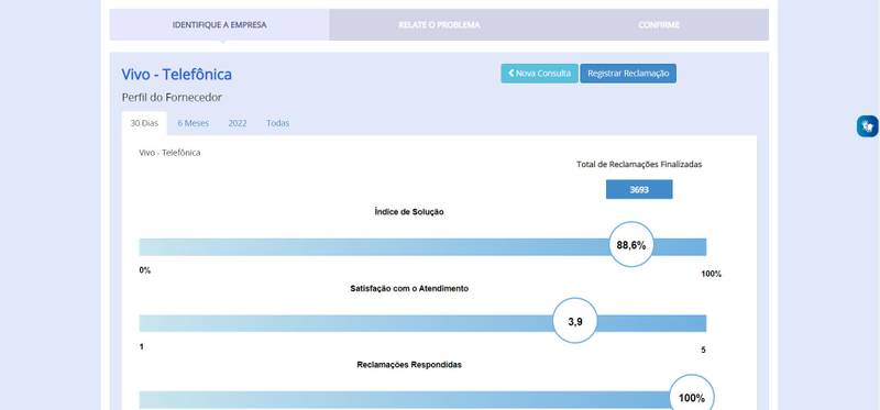 Exemplo de página de empresa: Vivo Telefônica (Fonte: Consumidor.gov.br/Reprodução)