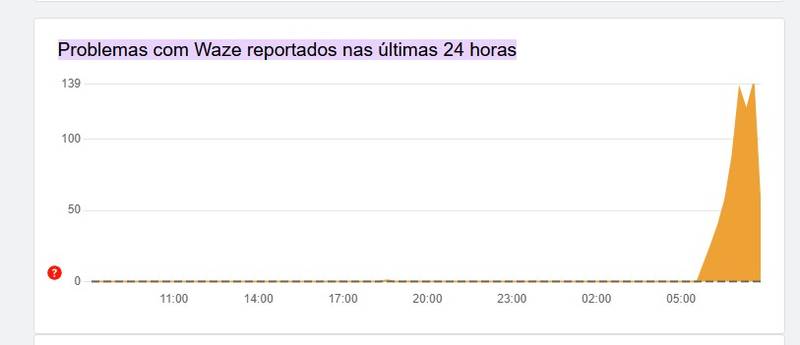 Waze