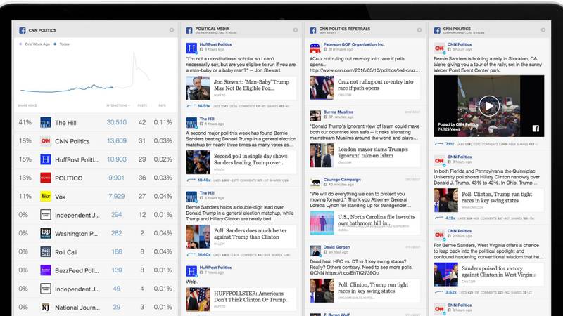 Interface da ferramenta CrowdTangle. (CrowdTangle)