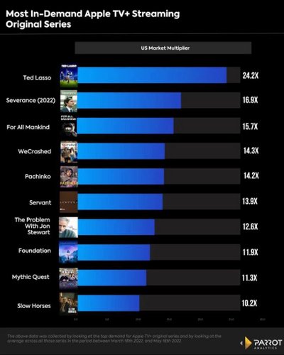 (Parrot Analytics/Reprodução)