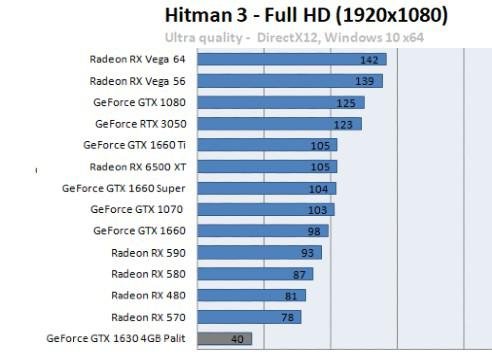 Desempenho em jogos não impressiona, mas GTX 1630 sendo apenas uma opção mais recente para PCs sem gráficos integrados.