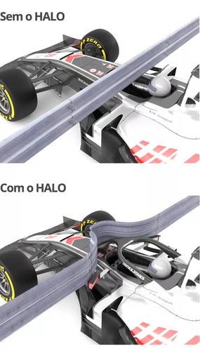 O Halo é posicionado para proteger a cabeça do piloto e absorver grande parte da energia em uma colisão. (Infoesporte/GE)