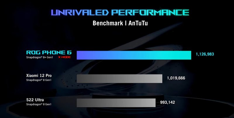 benchmark