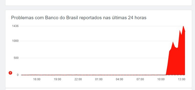 DownDetector