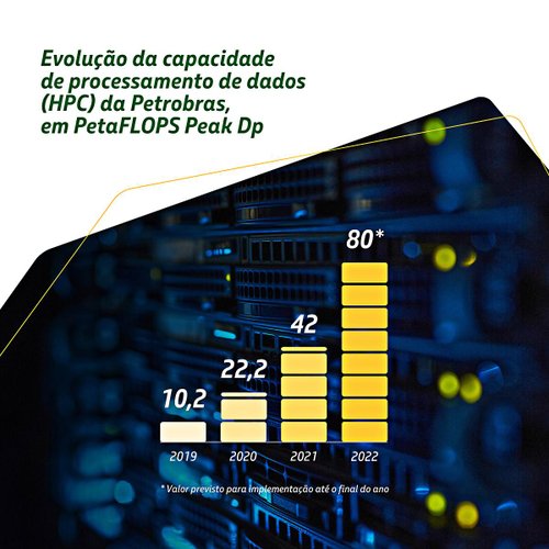 Fonte: Petrobras/Divulgação.