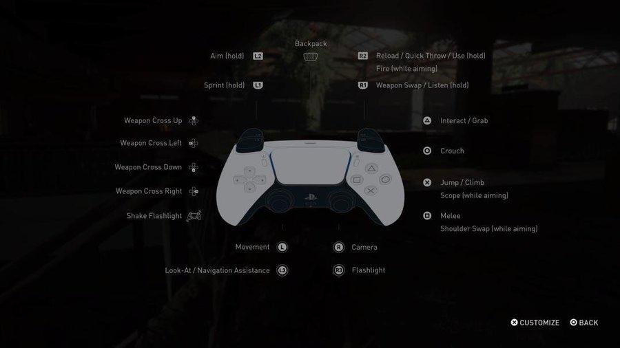 Já esta imagem mostra o layout do controle do PS5 nos menus do game