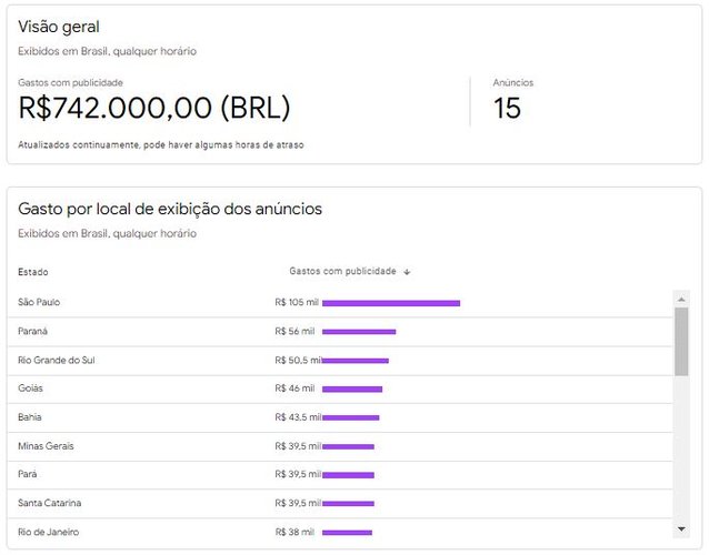 Relatório de anúncios Google