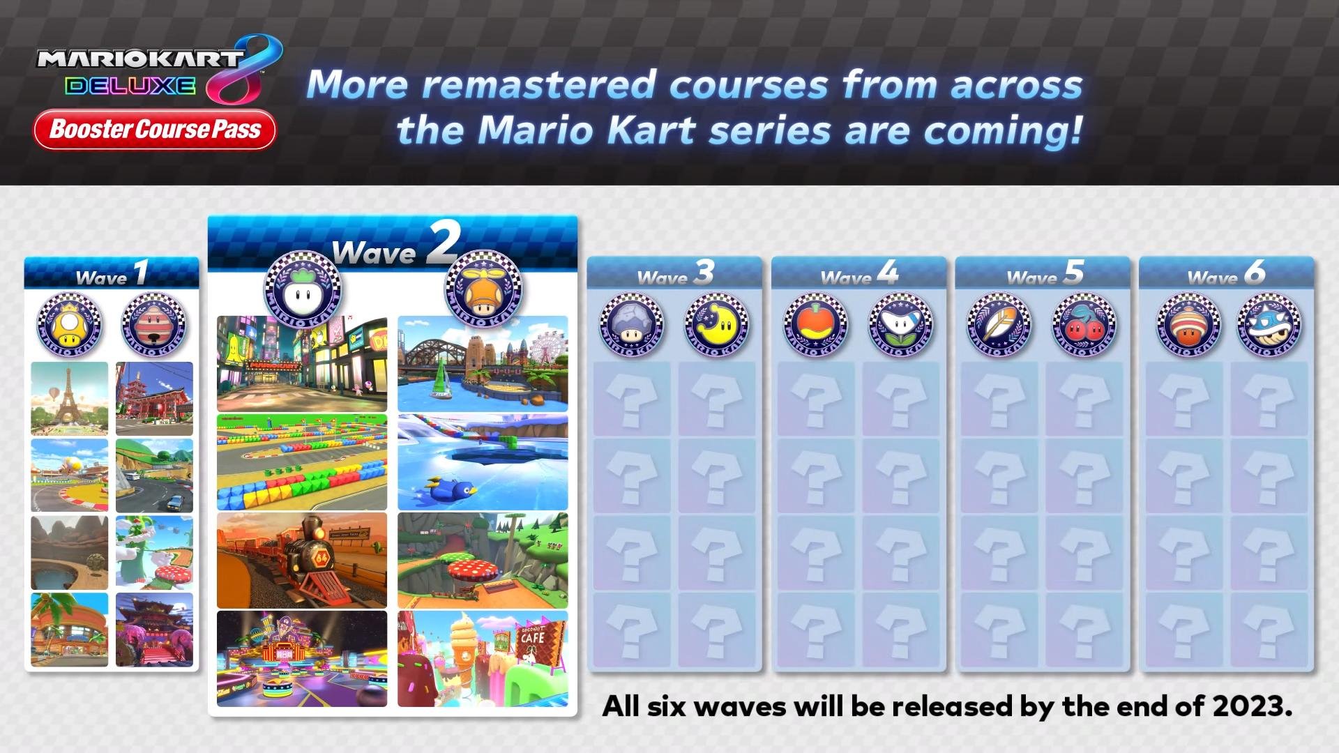 A primeira onda de pistas do DLC de Mario Kart 8 Deluxe foi lançada em março de 2022