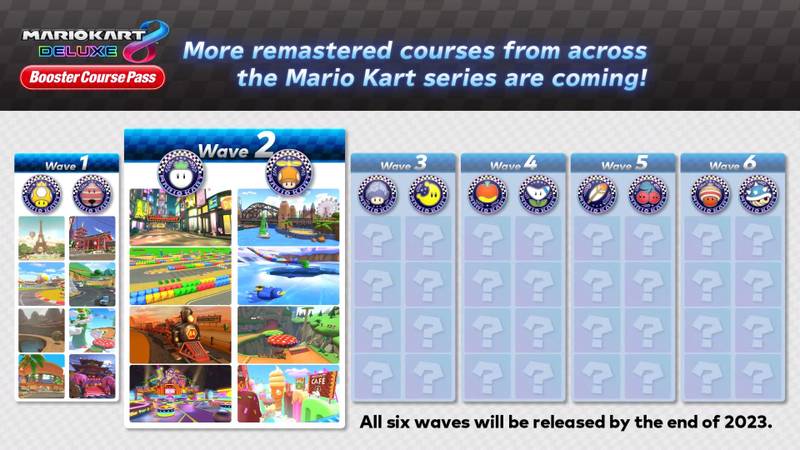 A primeira onda de pistas do DLC de Mario Kart 8 Deluxe foi lançada em março de 2022