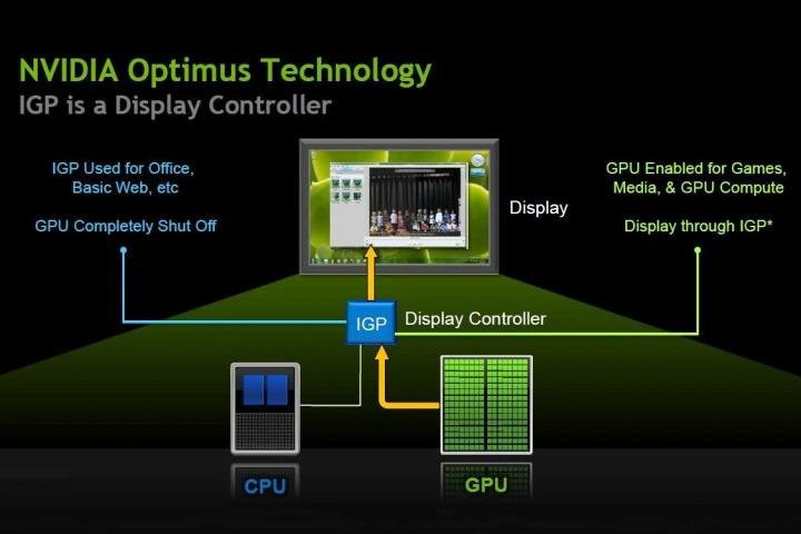 NVIDIA Optimus