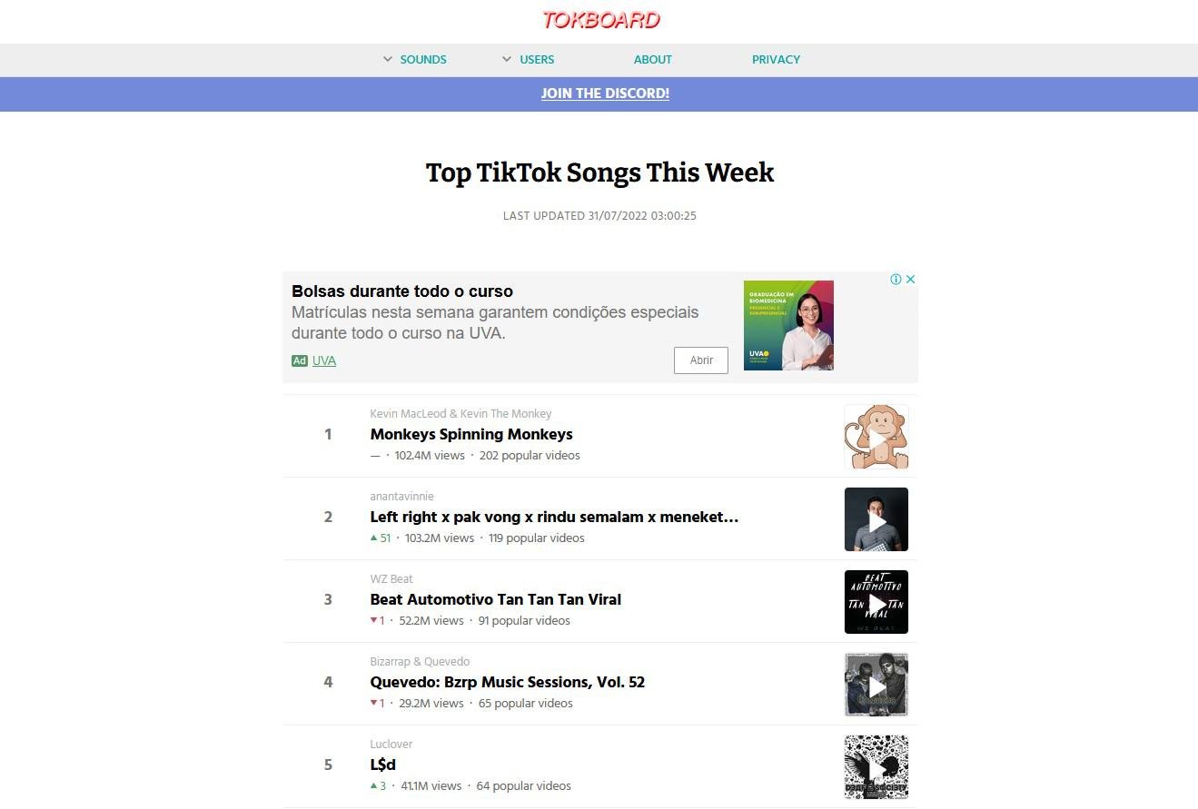 O Tokboard mostra as canções mais populares do momento