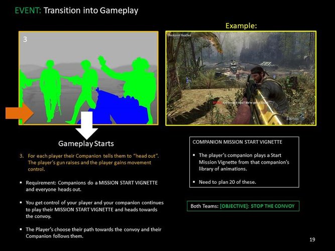 Exemplo de storyboard explicando cena da campanha de BLOPS 4