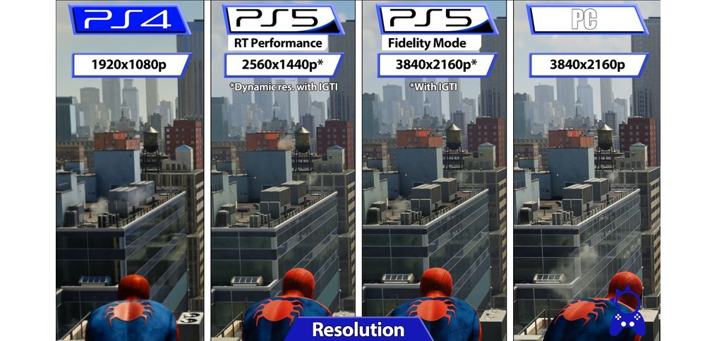 Marvels Spider Man Veja Comparação Gráfica Entre Pc Ps4 E Ps5 Voxel 6121