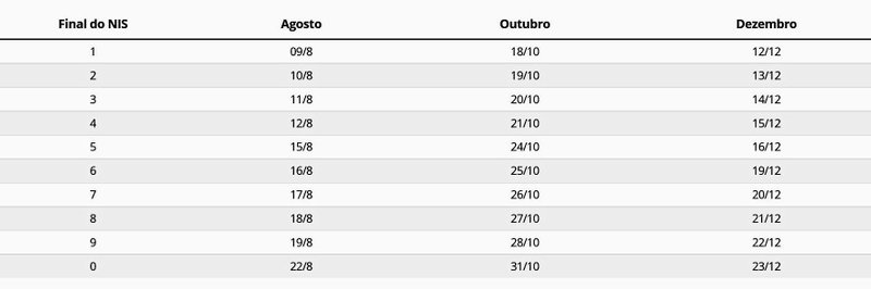 Fonte: Caixa Econômica Federal/Divulgação.