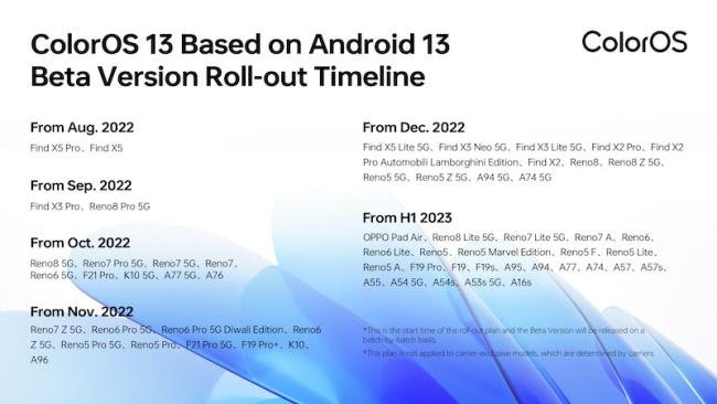 Calendário de atualização da ColorOS 13.