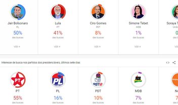 Google lança ferramenta com informações sobre as Eleições 2022