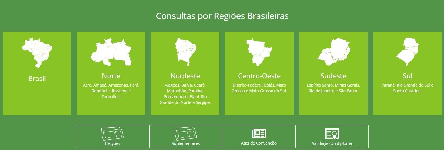 O site faz a divisão da lista por regiões do Brasil