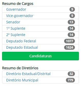 Ao selecionar o estado, o site mostra a quantidade de candidatos para cada um dos cargos