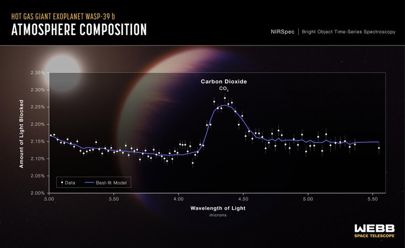 Transmissão do espectógrafo NIRSpec. (Fonte: NASA/ESA/CSA/Divulgação)