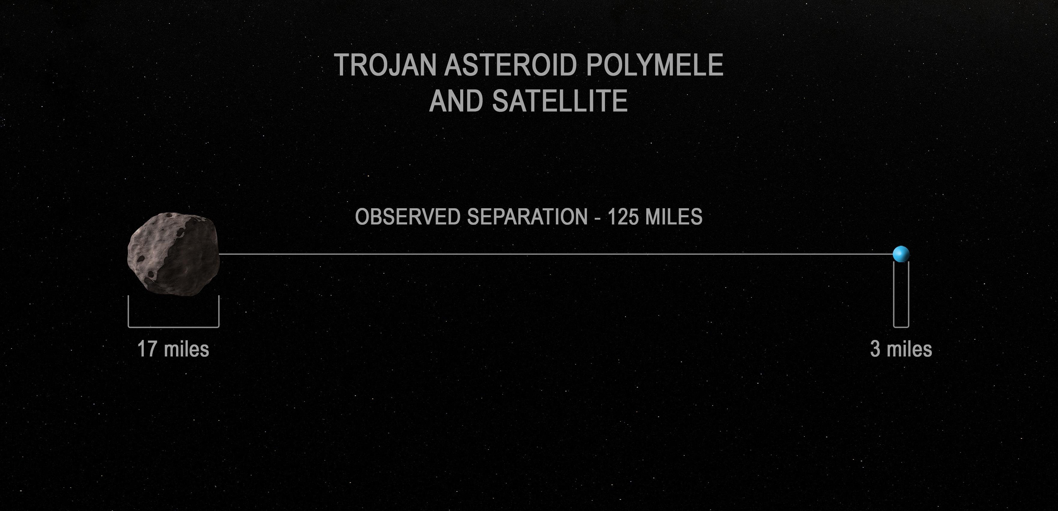 A lua de Polymene só receberá um nome oficial depois de ter sua órbita confirmada.