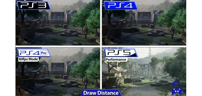 The Last of Us Part I: veja comparação do jogo para PS5, PS4 e PS3