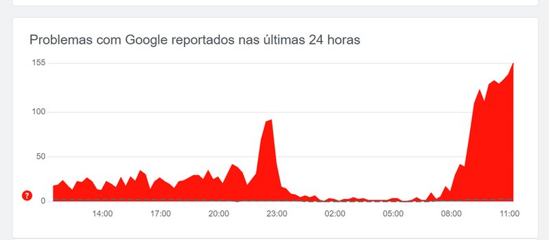 DownDetector