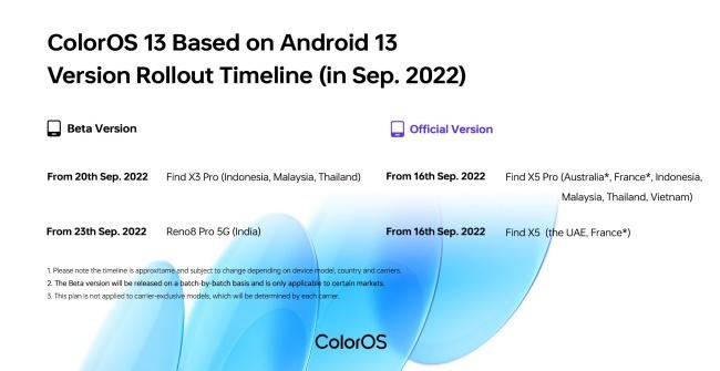 Calendário de atualização da Oppo para o Android 13.