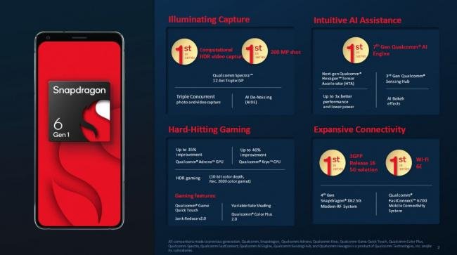 Detalhes do Snapdragon 6 Gen 1.