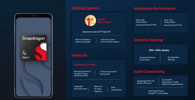 Ficha do Snapdragon 4 Gen 1.