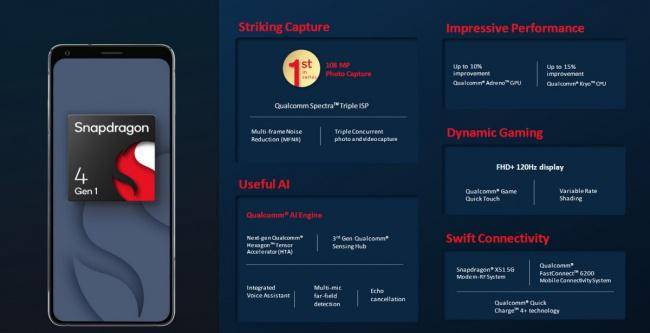 Ficha do Snapdragon 4 Gen 1.