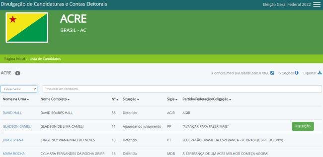 Lista de candidatos a Governador do Acre.