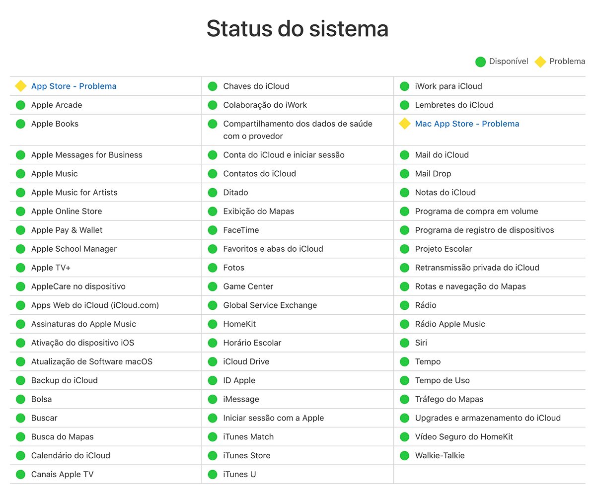 Status do sistema Apple