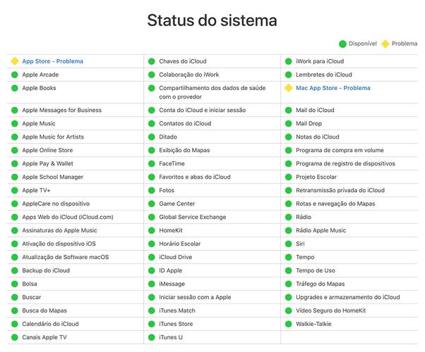 Status do sistema Apple