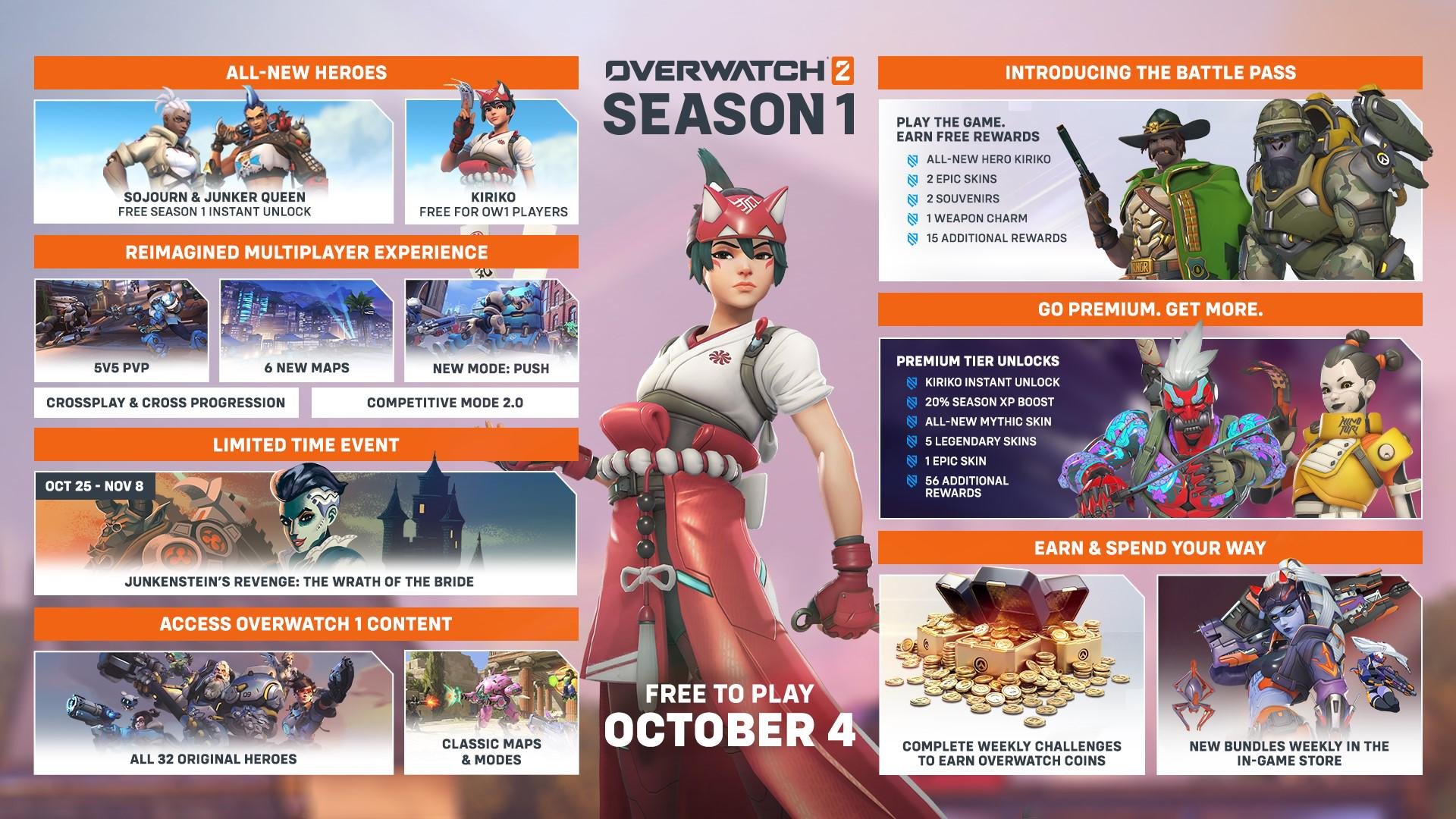 Overwatch 2 ganha novo trailer e data de lançamento; modo PvP será free to  play - Millenium